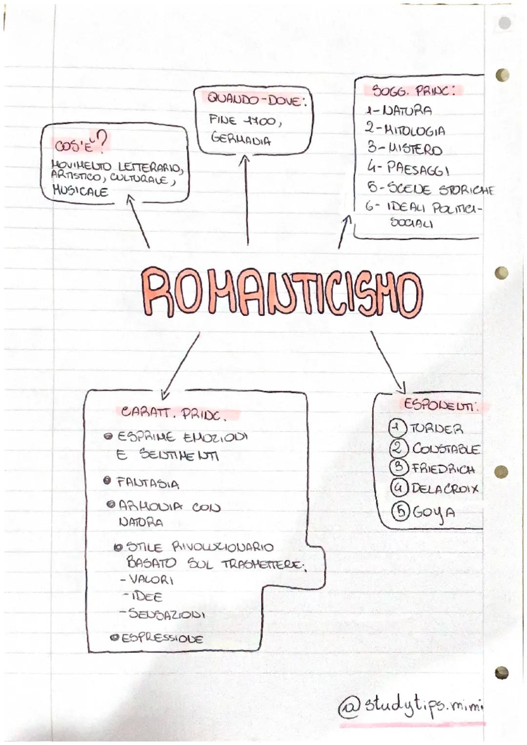 COS'È?
HOVIMENTO LETTERARIO,
ARTISTICO, CULTURALE)
MUSICALE
QUANDO-DOVE:
FINE 1100,
GERMADIA
CARATT. PRIDO.
ESPRIME EMOZIODI
E SENTIMENTI
• 