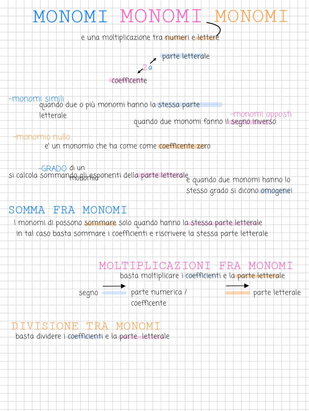 MONOMI MONOMI MONOMI
e una moltiplicazione tra numeri e lettere
parte letterale
-monomi simili
-monomio nullo
coefficente
quando due o più m