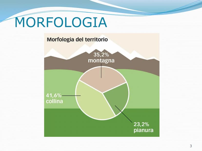 L'ITALIA
IL MIO PAESE
1 L'Italia è
una
penisola
Una terra ricca di storia
dove in uno spazio esiguo si
alternano climi e paesaggi
diversi.
H