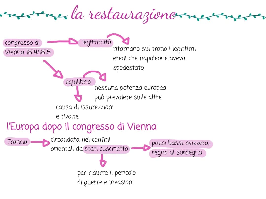 la restaurazione 