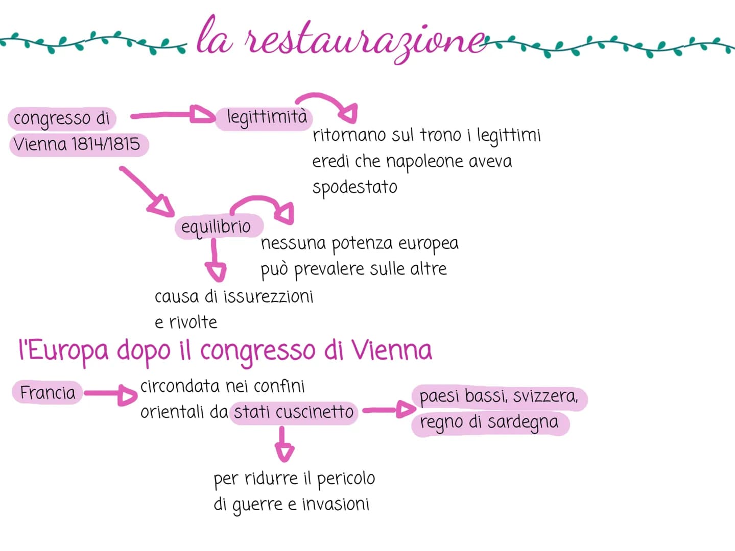 congresso di
Vienna 1814/1815
e la restaurazionere
▶ legittimità
equilibrio
ritornano sul trono i legittimi
eredi che napoleone aveva
spodes