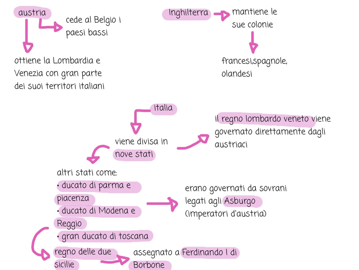 congresso di
Vienna 1814/1815
e la restaurazionere
▶ legittimità
equilibrio
ritornano sul trono i legittimi
eredi che napoleone aveva
spodes