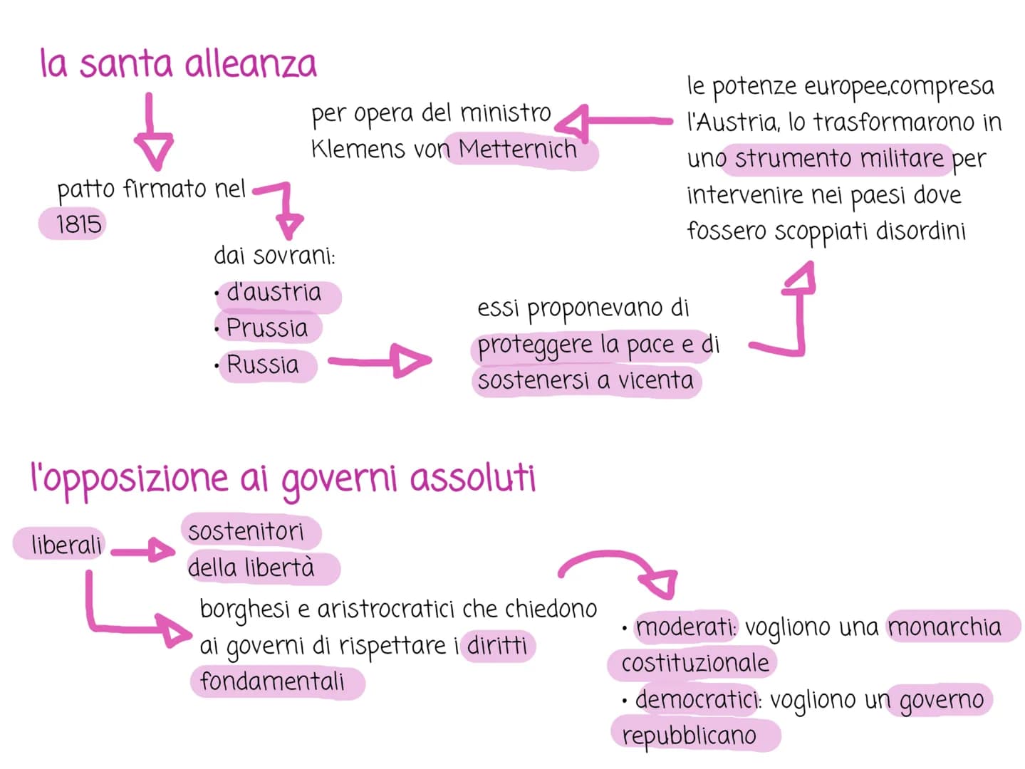 congresso di
Vienna 1814/1815
e la restaurazionere
▶ legittimità
equilibrio
ritornano sul trono i legittimi
eredi che napoleone aveva
spodes