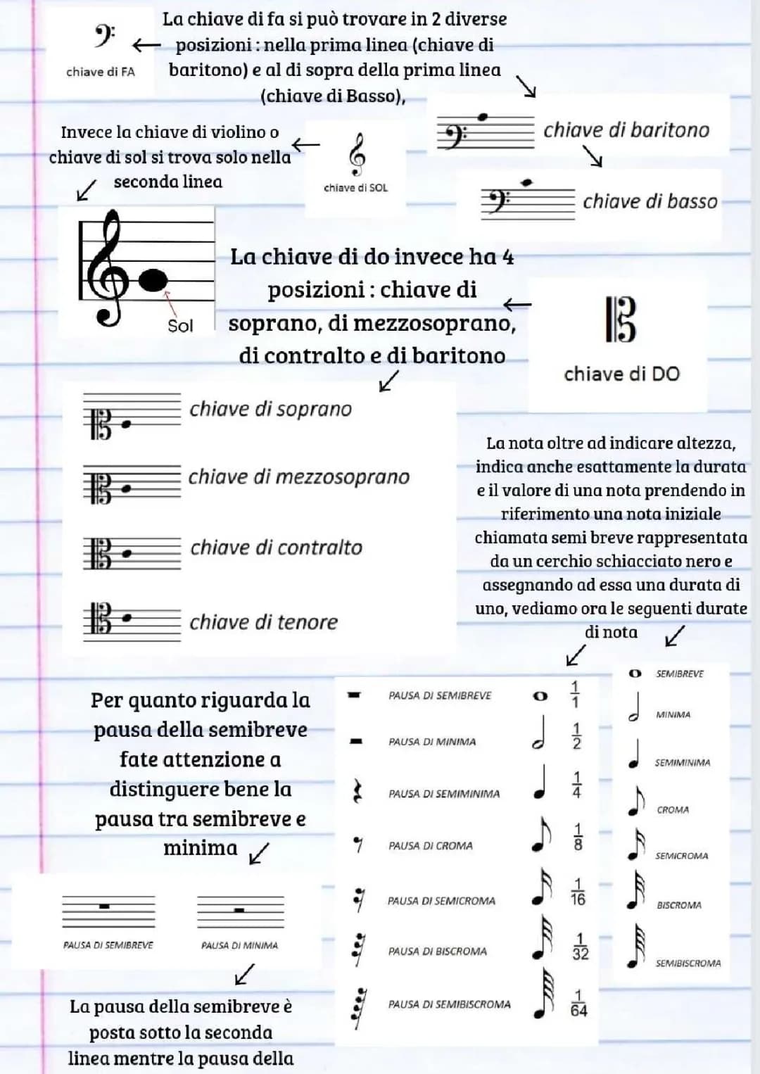 La Durata delle Note e Pause Musicali - Scuola Primaria