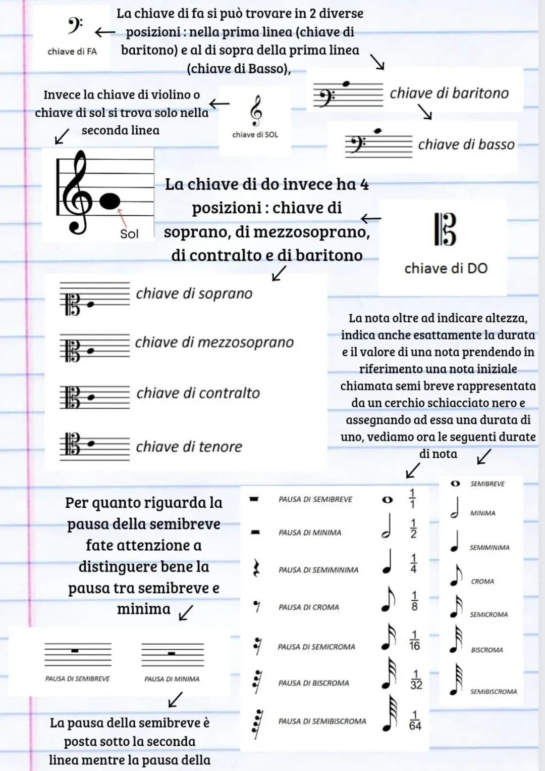 9:
chiave di FA
Invece la chiave di violino o
chiave di sol si trova solo nella
seconda linea
✓
&
B
B
B
La chiave di fa si può trovare in 2 