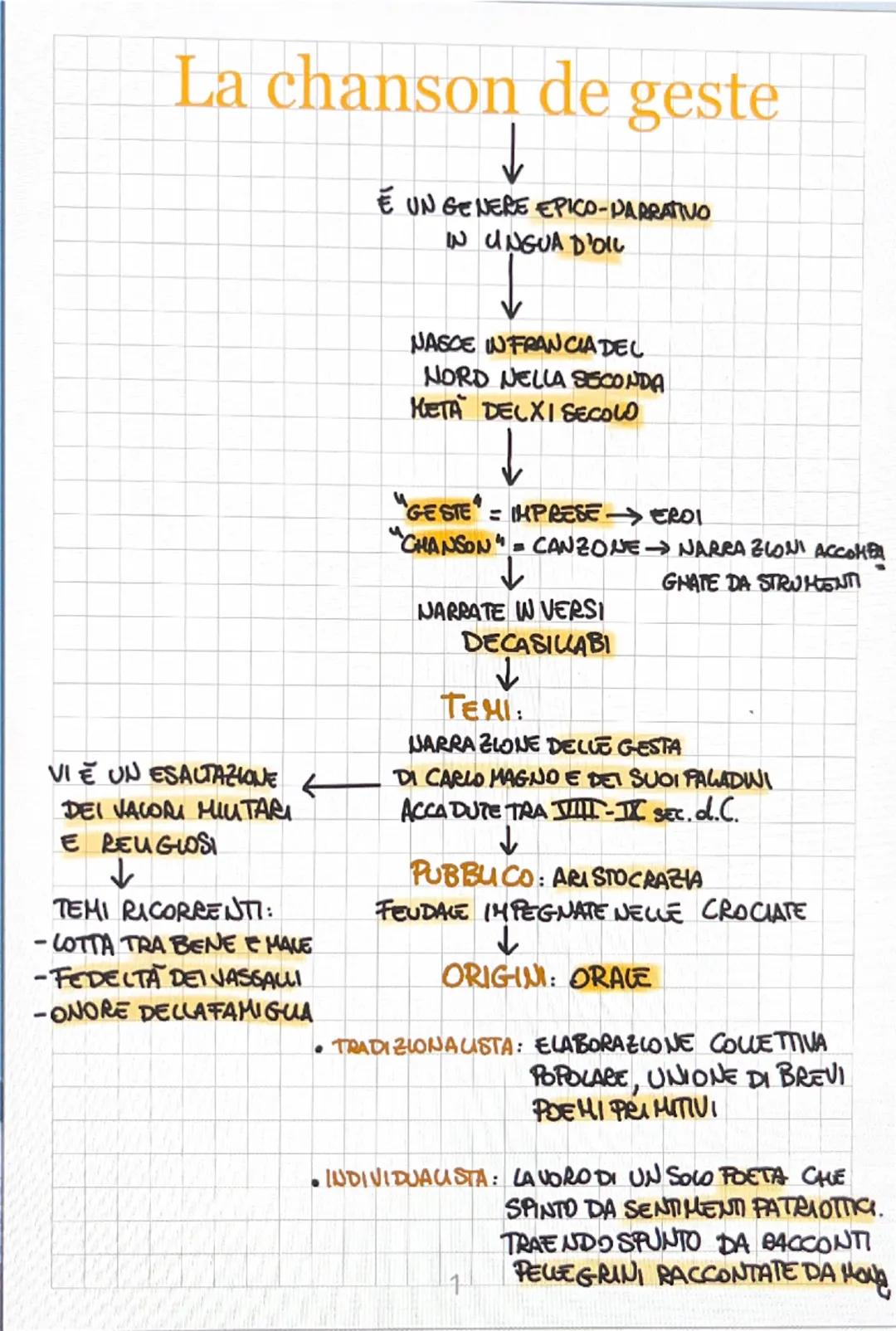 La chanson de geste
↓
É UN GENERE EPICO-PARRATIVO
IN UNGUA D'OIL
NASCE IN FRANCIA DEL
NORD NELLA SECONDA
HETA DELXI SECOLO
"GESTE" = IMPRESE