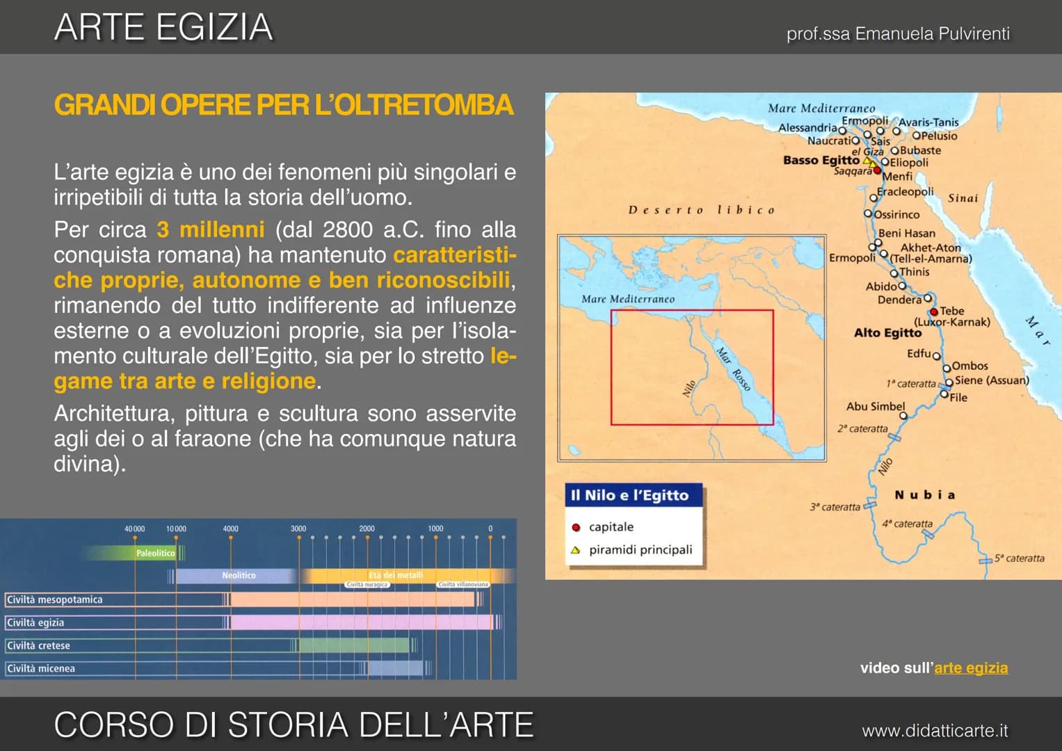 3. ARTE EGIZIA
CORSO DI STORIA DELL'ARTE
prof.ssa Emanuela Pulvirenti
www.didatticarte.it ARTE EGIZIA
GRANDI OPERE PER L'OLTRETOMBA
L'arte e