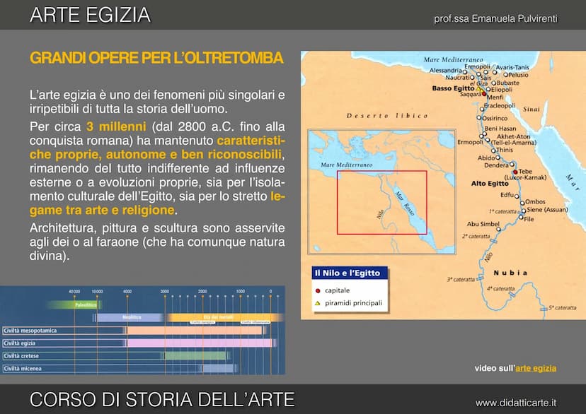 3. ARTE EGIZIA
CORSO DI STORIA DELL'ARTE
prof.ssa Emanuela Pulvirenti
www.didatticarte.it ARTE EGIZIA
GRANDI OPERE PER L'OLTRETOMBA
L'arte e