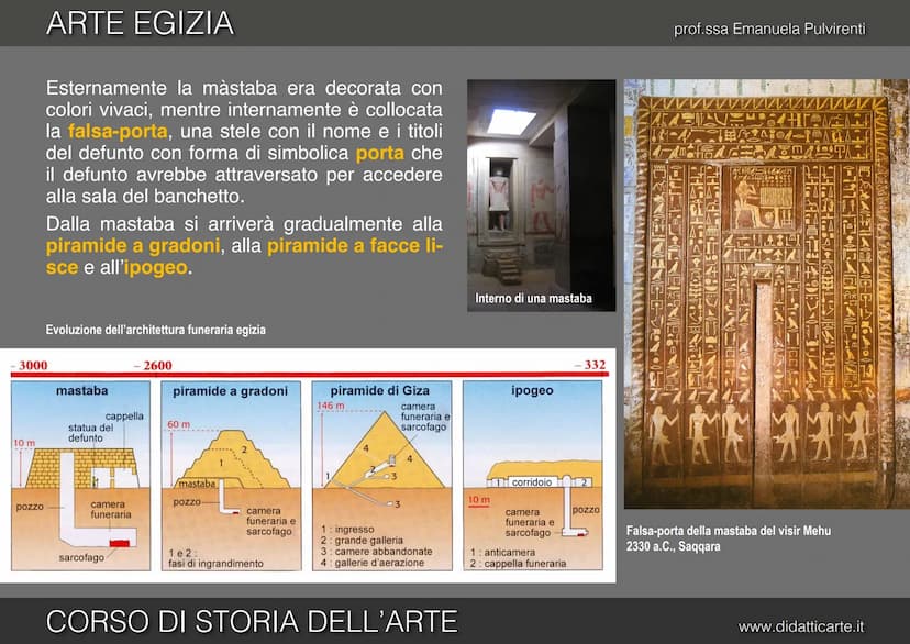 3. ARTE EGIZIA
CORSO DI STORIA DELL'ARTE
prof.ssa Emanuela Pulvirenti
www.didatticarte.it ARTE EGIZIA
GRANDI OPERE PER L'OLTRETOMBA
L'arte e
