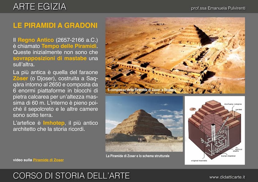 3. ARTE EGIZIA
CORSO DI STORIA DELL'ARTE
prof.ssa Emanuela Pulvirenti
www.didatticarte.it ARTE EGIZIA
GRANDI OPERE PER L'OLTRETOMBA
L'arte e