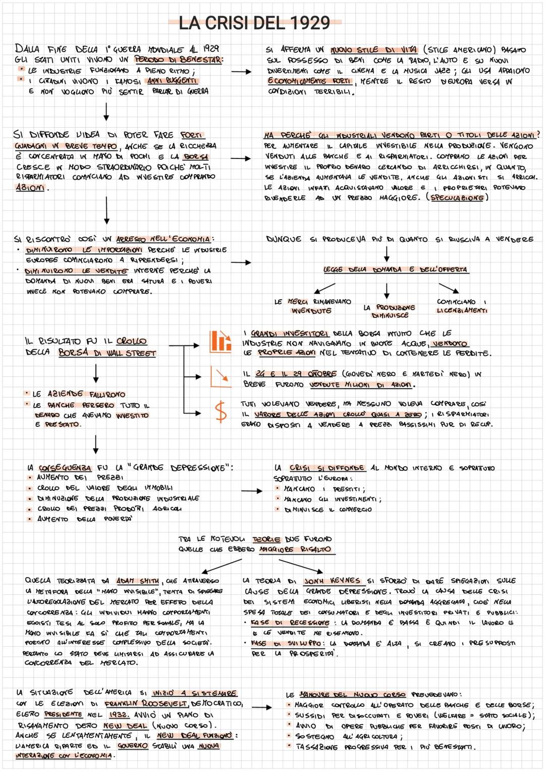 # LA CRISI DEL 1929

DALLA FINE DELLA I GUERRA MONDIALE AL 1929
GLI STATI UNITI VIVONO UN PERODO DI BENESTAR:
*   LE INDUSTRIE FUNGIOVANO A 