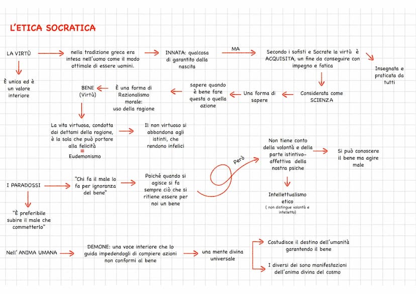 EQUIVALENZA DI TUTTE
LE OPINIONI
Tutto è vero, ma nulla è
assoluto
Esigenza di un principio
di scelta
CRTERIO DELL'UTILE
utile il bene del s