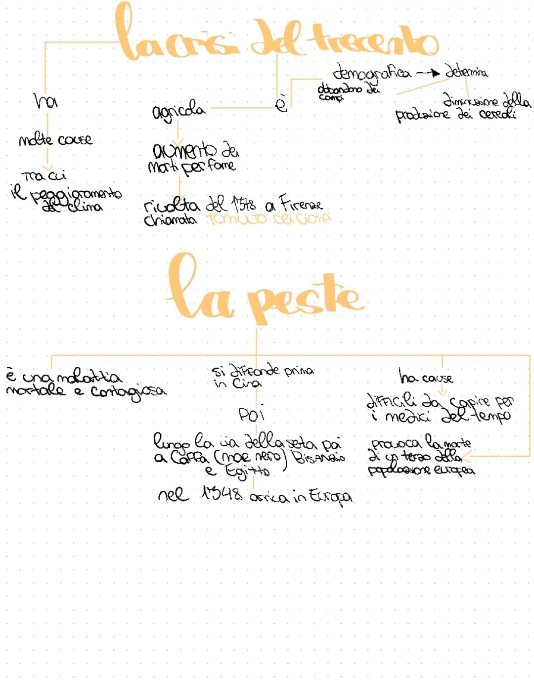 Crisi del trecento;La peste