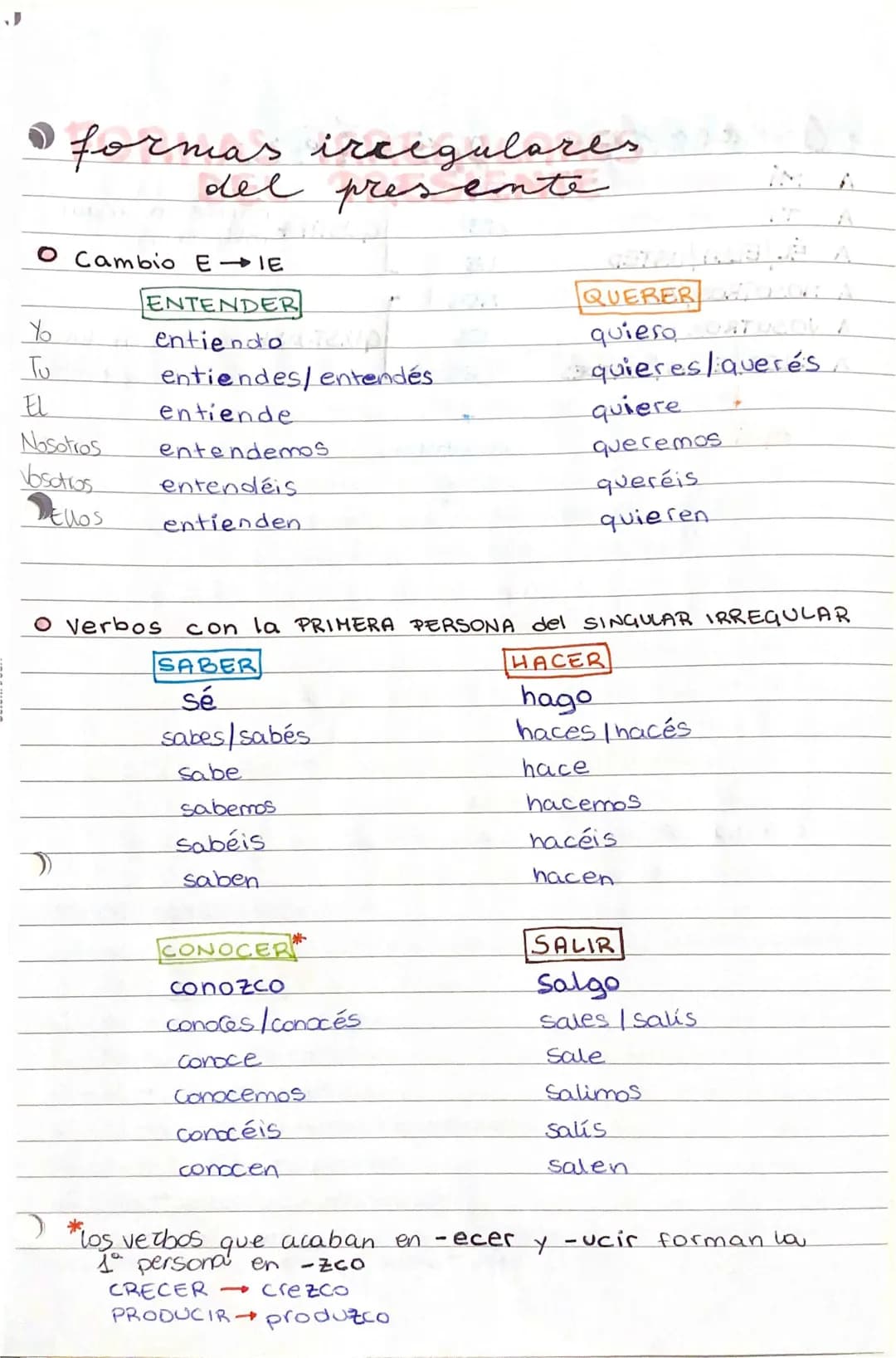 Aprende los Verbos Irregulares en Español: Ejercicios Divertidos y PDFs
