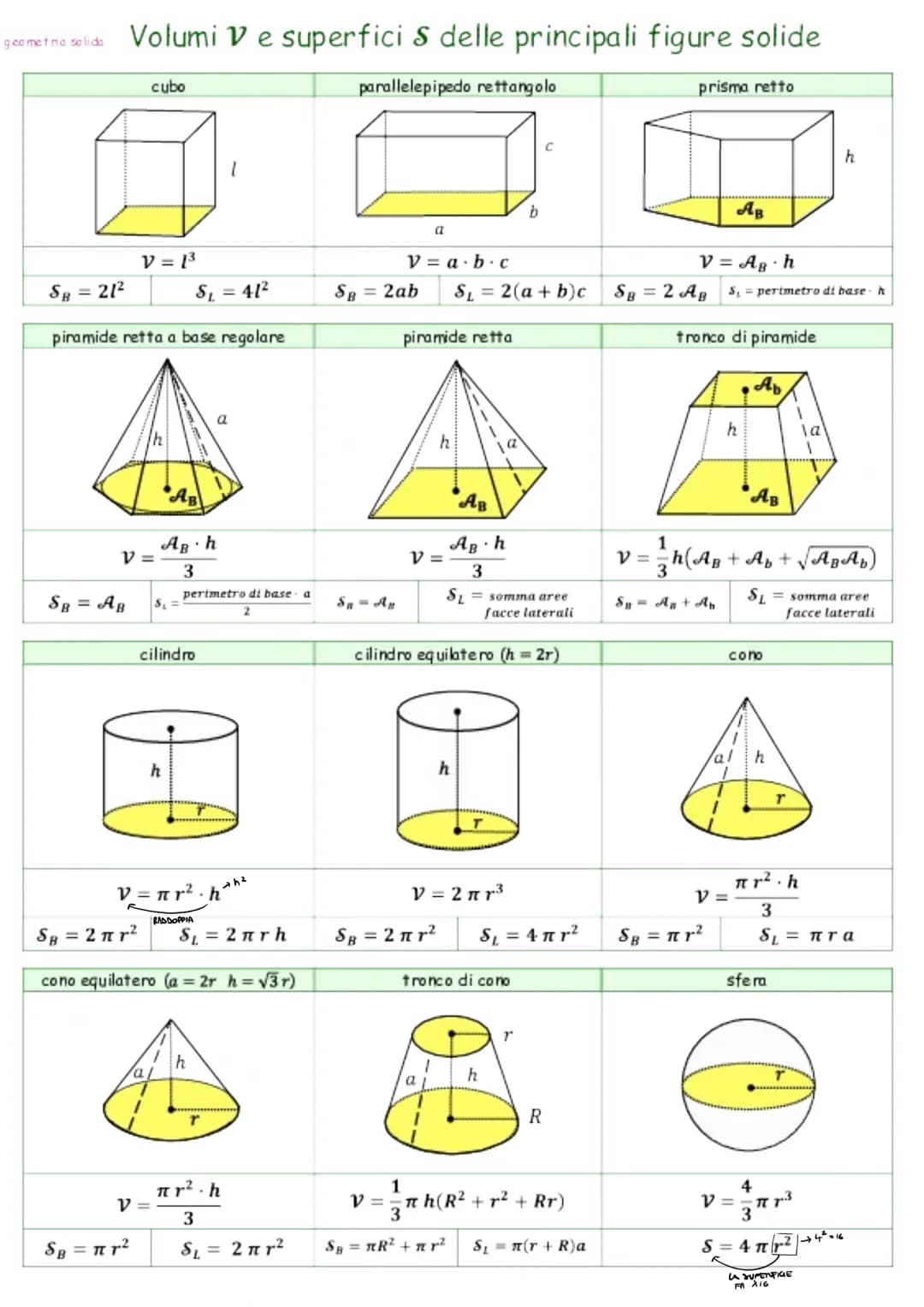 triangolo
Q₁
ottagono
Q
Triangolo acutangolo
0<a.47 < 90°
quadrato
Q
Q
Mente congruenti i tre lati.
ennagono
A P
pentagono
Criteri di congru