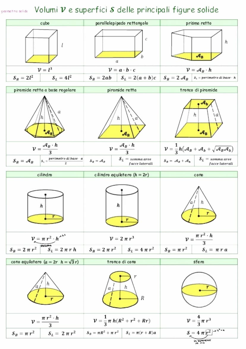 triangolo
Q₁
ottagono
Q
Triangolo acutangolo
0<a.47 < 90°
quadrato
Q
Q
Mente congruenti i tre lati.
ennagono
A P
pentagono
Criteri di congru