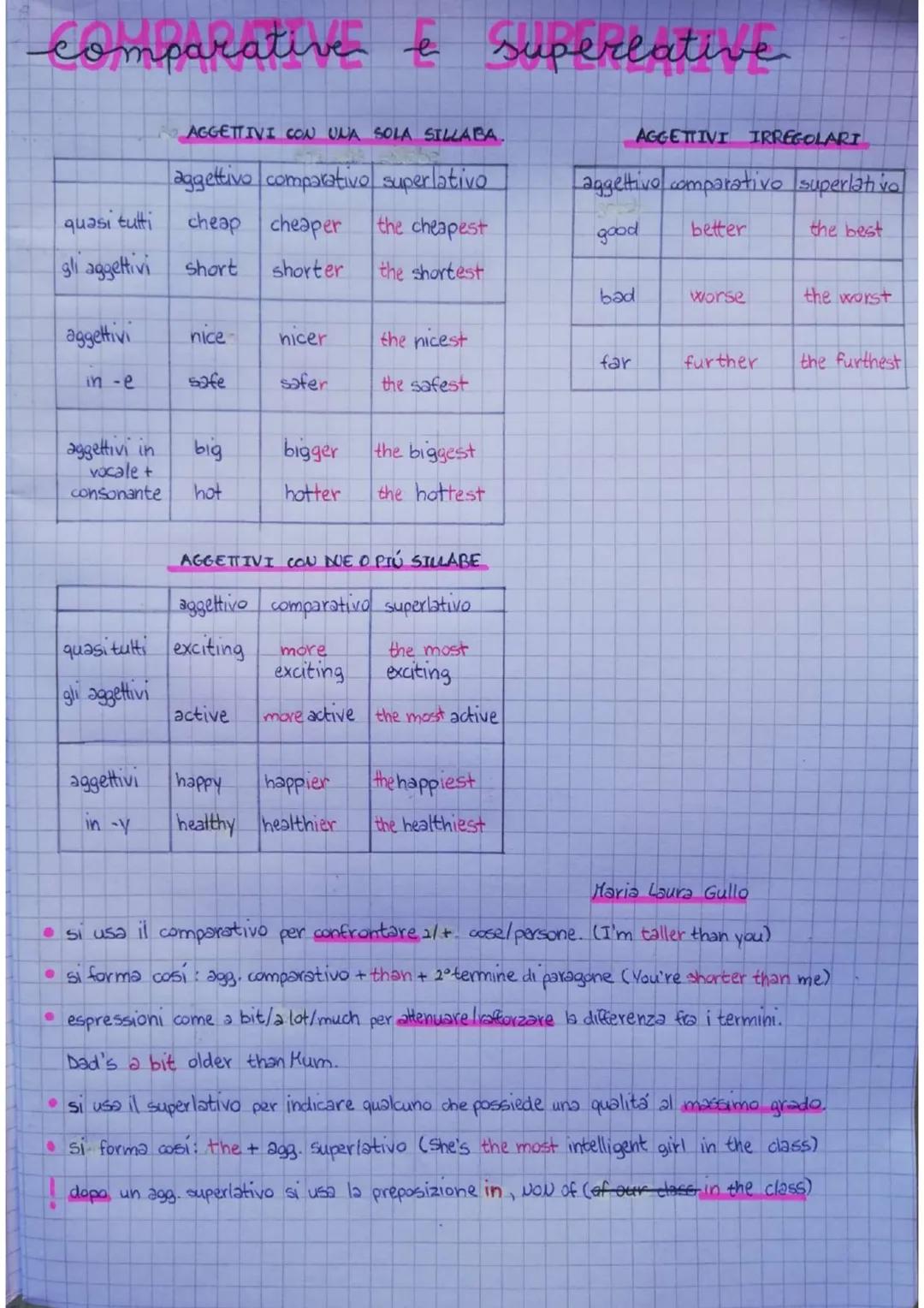 Comparative
&
Superlative # comparative e superlative

AGGETTIVI CON UNA SOLA SILLABA.

|           | aggettivo | comparativo | superlativo 