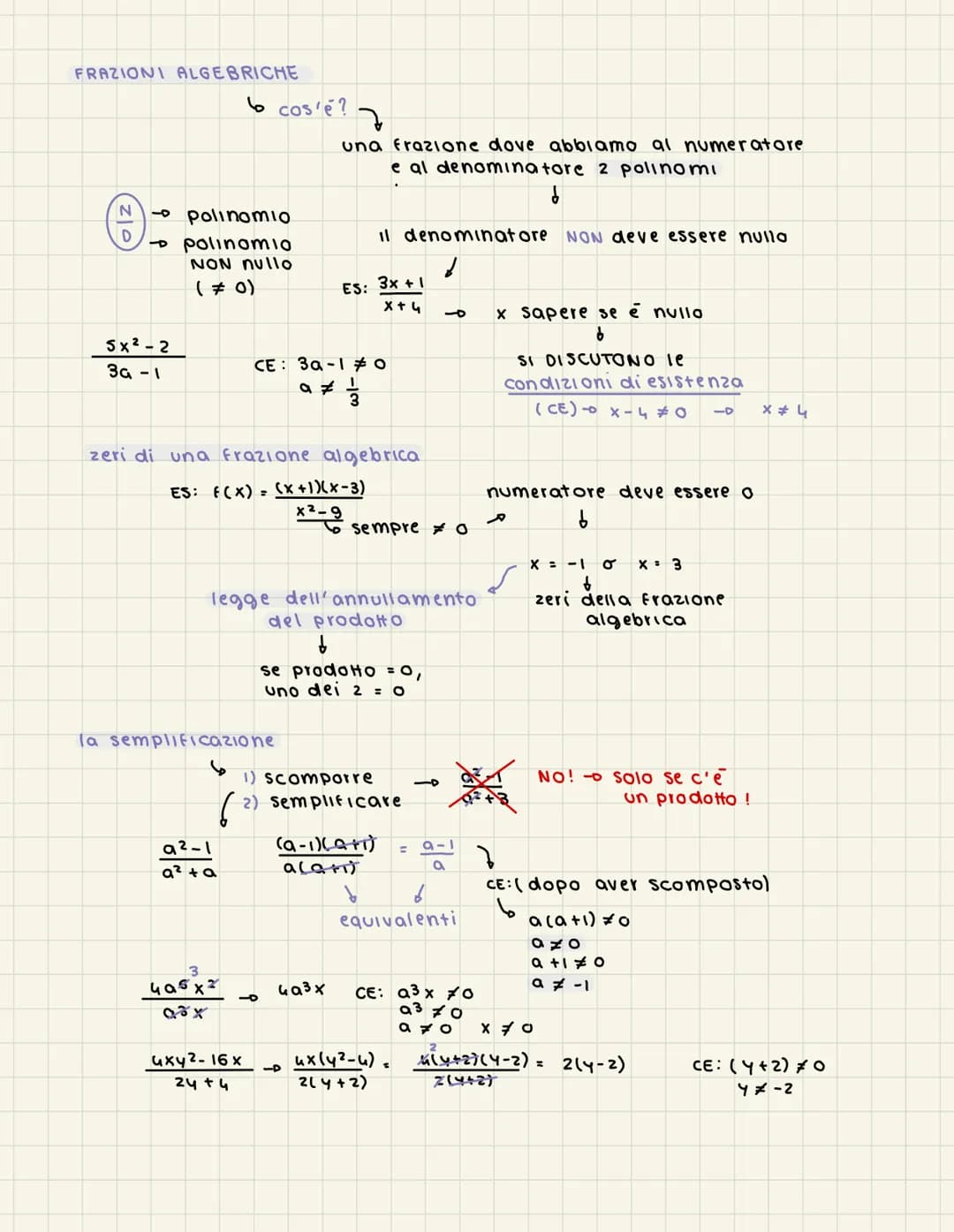 FRAZIONI ALGEBRICHE
N
D
5x2 - 2
за -1
polinomio
polinomio
NON nullo
(0)
9²-1
a² + a
cos'è? 7
la semplificazione
3
495x²
a3x
zeri di una fraz