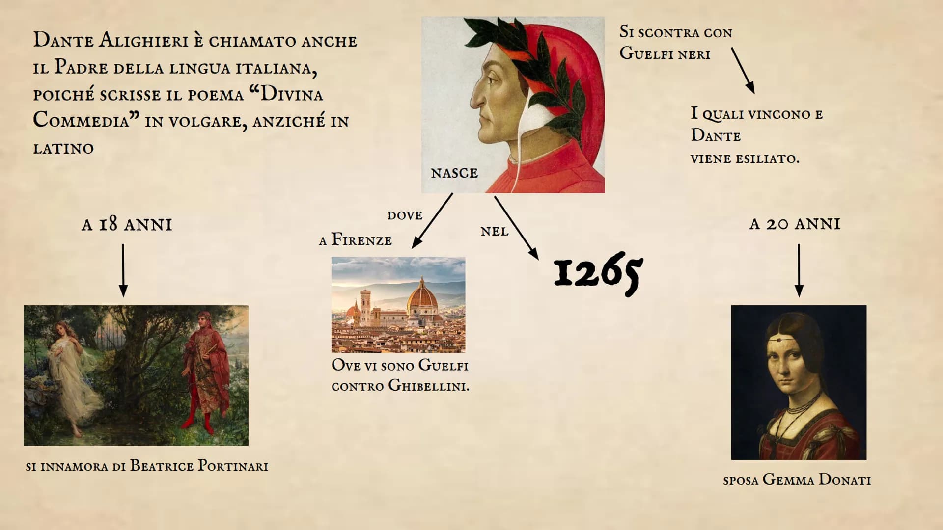 1050
GORE
LUWING
LENDSDAN
VIDARI
TWAASE
TONASE
VASKIRA
GELVER
DANTE
ALIGHIERI
101681
STANDA
SE PUD
600
Sa
CHIARA PIROZZI 3^F
IC MELONE A.S 2