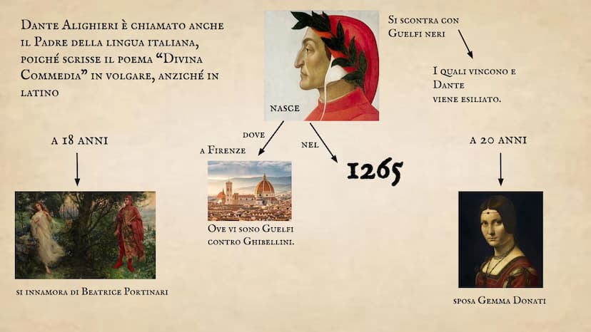 1050
GORE
LUWING
LENDSDAN
VIDARI
TWAASE
TONASE
VASKIRA
GELVER
DANTE
ALIGHIERI
101681
STANDA
SE PUD
600
Sa
CHIARA PIROZZI 3^F
IC MELONE A.S 2