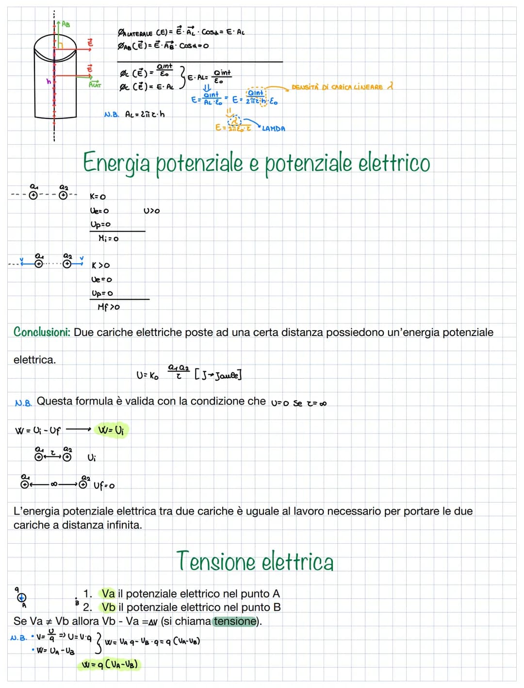 CAMPO ELETTRICO
Un corpo elettricamente carico che modifica le proprietà dello spazio circostante si dice che genera
un campo elettrico
ab
C