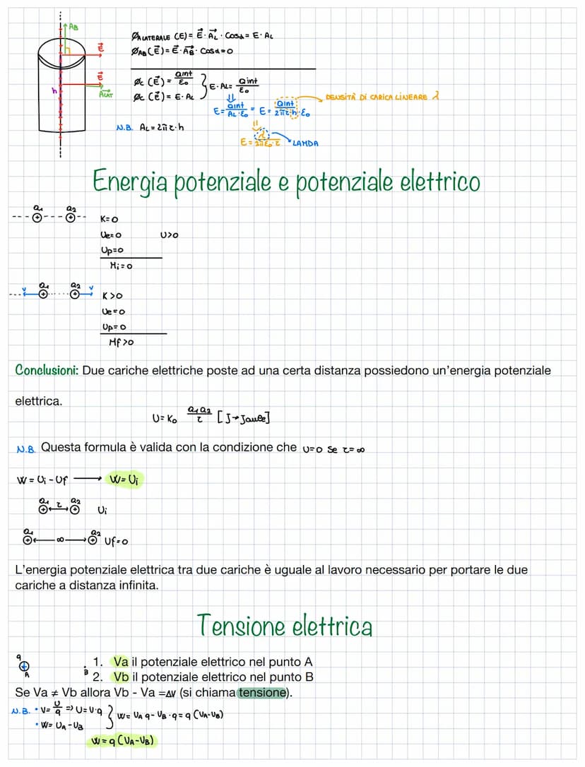 CAMPO ELETTRICO
Un corpo elettricamente carico che modifica le proprietà dello spazio circostante si dice che genera
un campo elettrico
ab
C