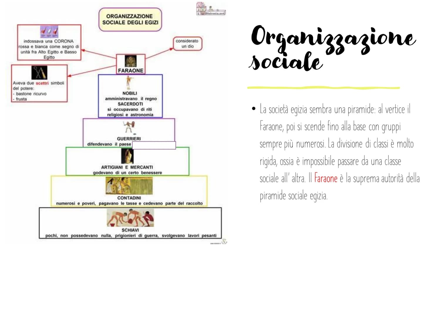 Scopri l'Organizzazione Sociale e l'Economia dell'Antico Egitto