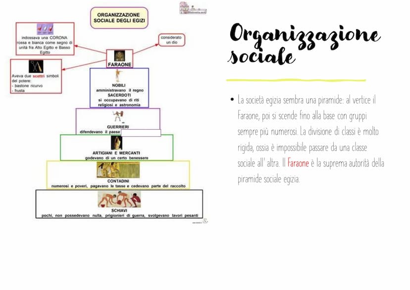 La civiltà egizia
Elisa Agosti
SAS Quadro della civiltà degli egizi
Gli egzi
Posizione geografica
Organizzazione sociale
Civiltà del mediter