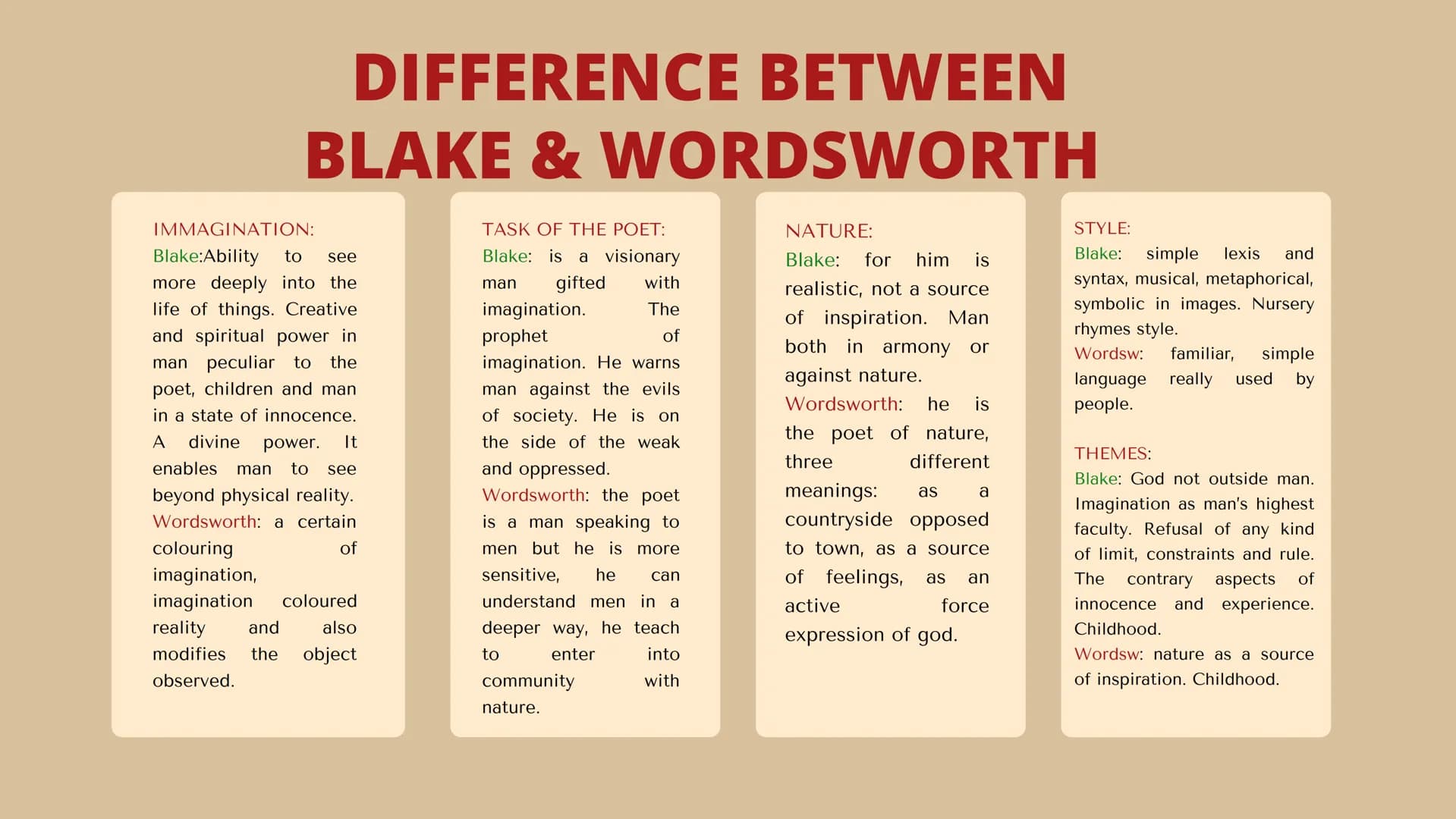 WORDSWORT LIFE AND WORKS
brutal, destructive
developments of the Revolution
and the declaration of war
between England and France in
1793 br