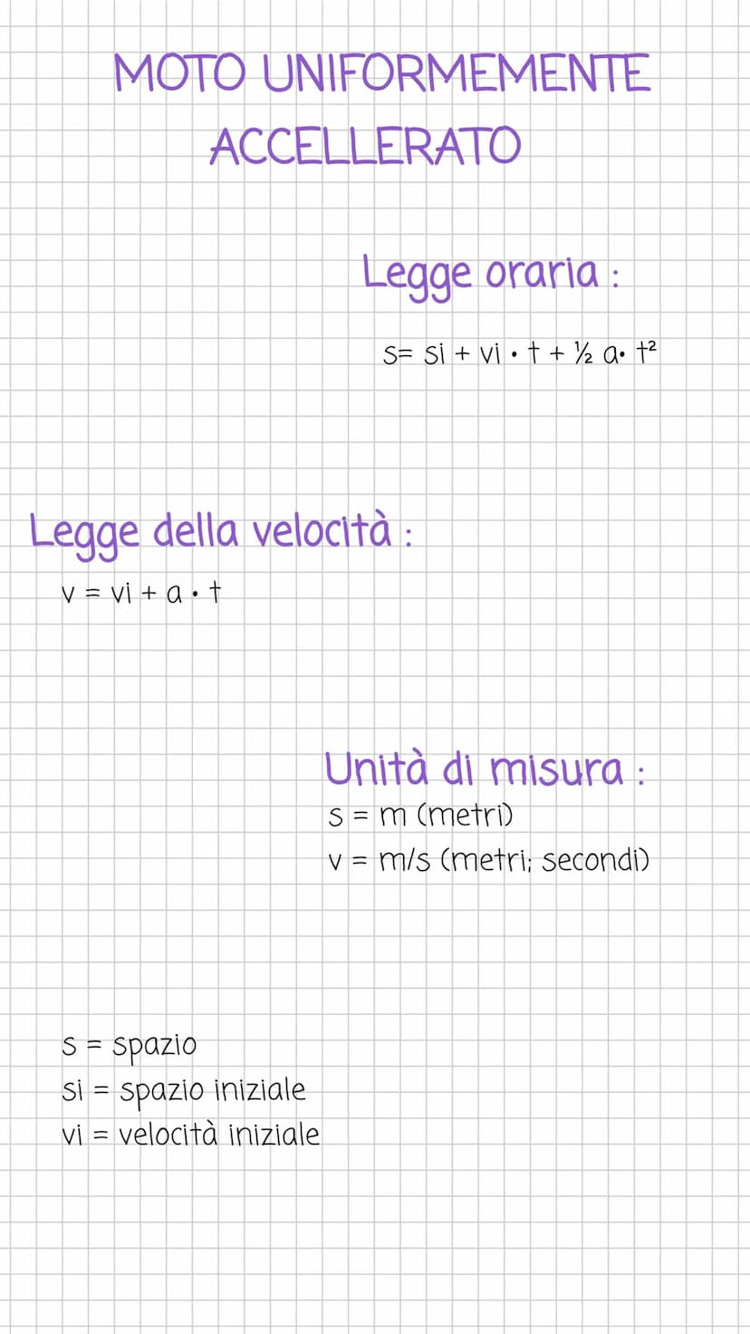 MOTO RETTILINEO UNIFORME
a = 4 +
A+
Av
accelerazione = differenza velocità = vf - vi
=
differenza tempo = tf- ti
traiettoria rettilinea
acce