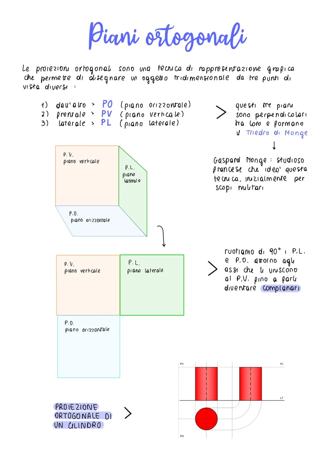 Piani ortogonali
Le proiezion ortogonal sono una tecnica di rappresentazione grafica
che permette di disegnare un oggetto tridimensionale da