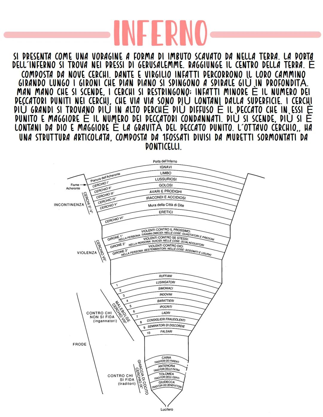 La divina commedia
Dante Alighieri
EMPIREO
Foce
del Gange
ECIELI
IX
VIII
VII
VI
V
PURGATORIO
ANTIPURGATORIO
I
Lussuriosi
Golosi
Avari e prod