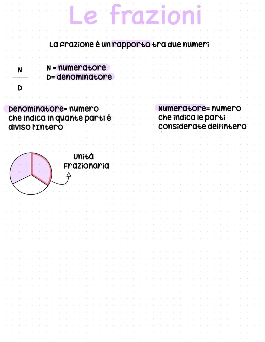 Le Frazioni 