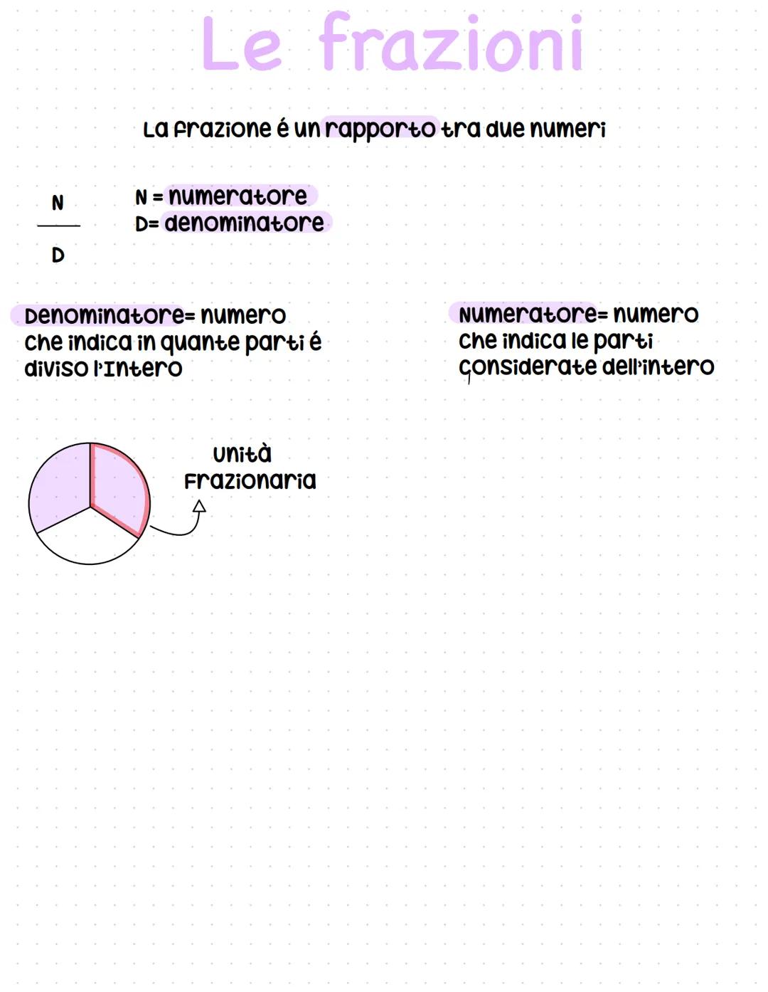 D
Le frazioni
La frazione é un rapporto tra due numeri
N=numeratore
D= denominatore
Denominatore= numero.
che indica in quante parti é
divis