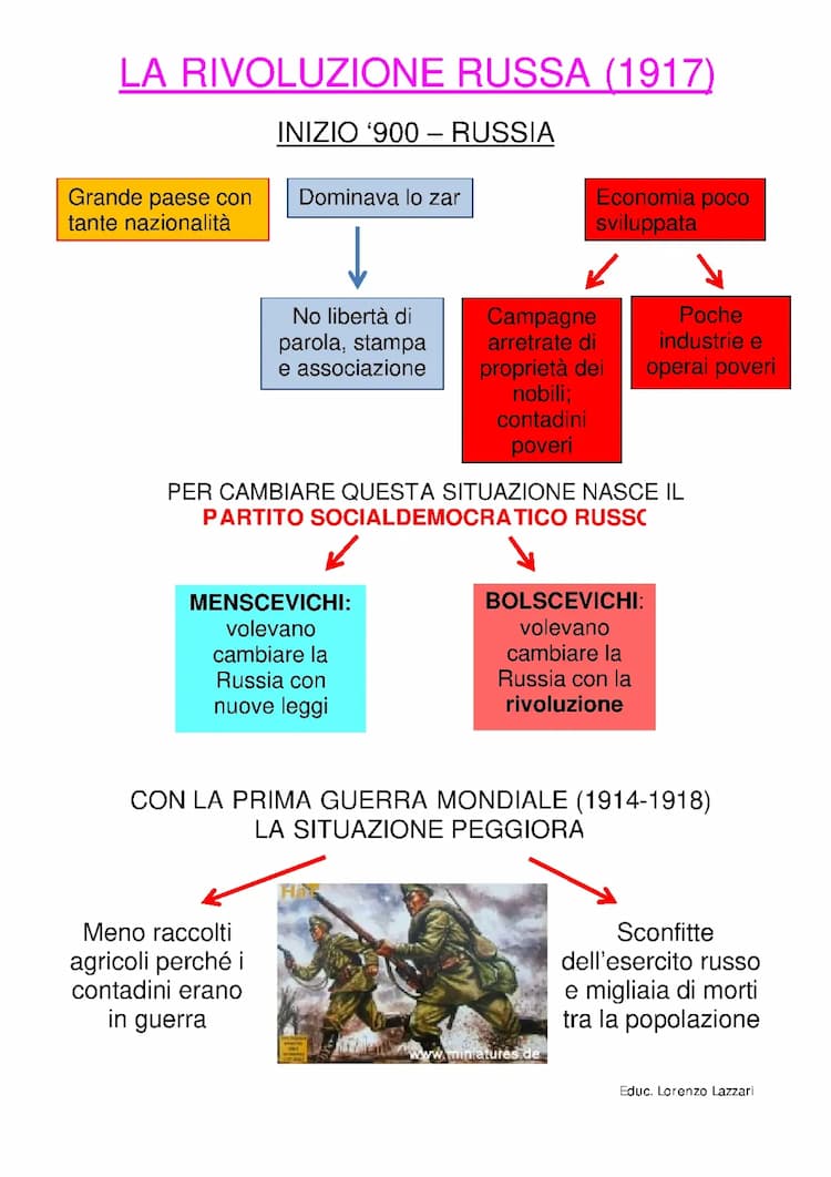Know Rivoluzione russa thumbnail