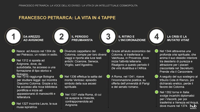 Francesco Petrarca:
la voce dell'io diviso
K «Vuoi dunque sapere
la mia malattia? Non so
saziarmi di libri>>.
Lettera a Giovanni dell'Incisa