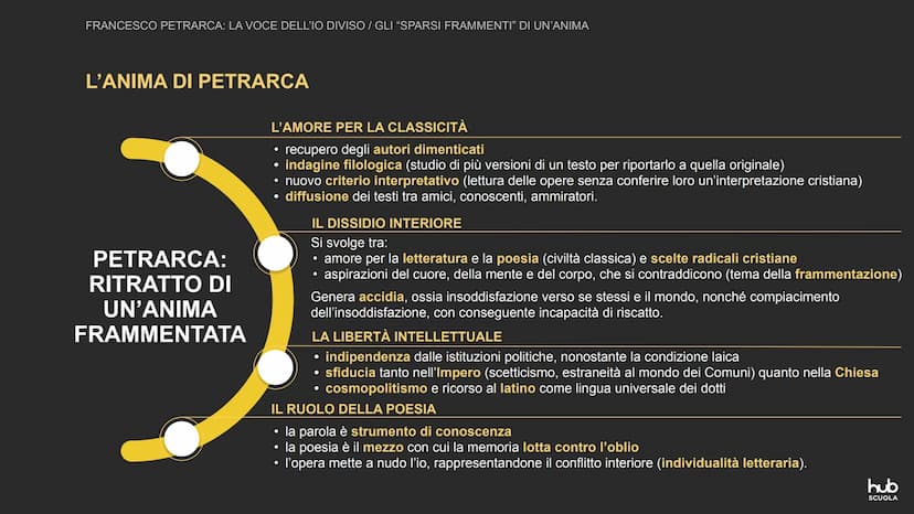 Francesco Petrarca:
la voce dell'io diviso
K «Vuoi dunque sapere
la mia malattia? Non so
saziarmi di libri>>.
Lettera a Giovanni dell'Incisa