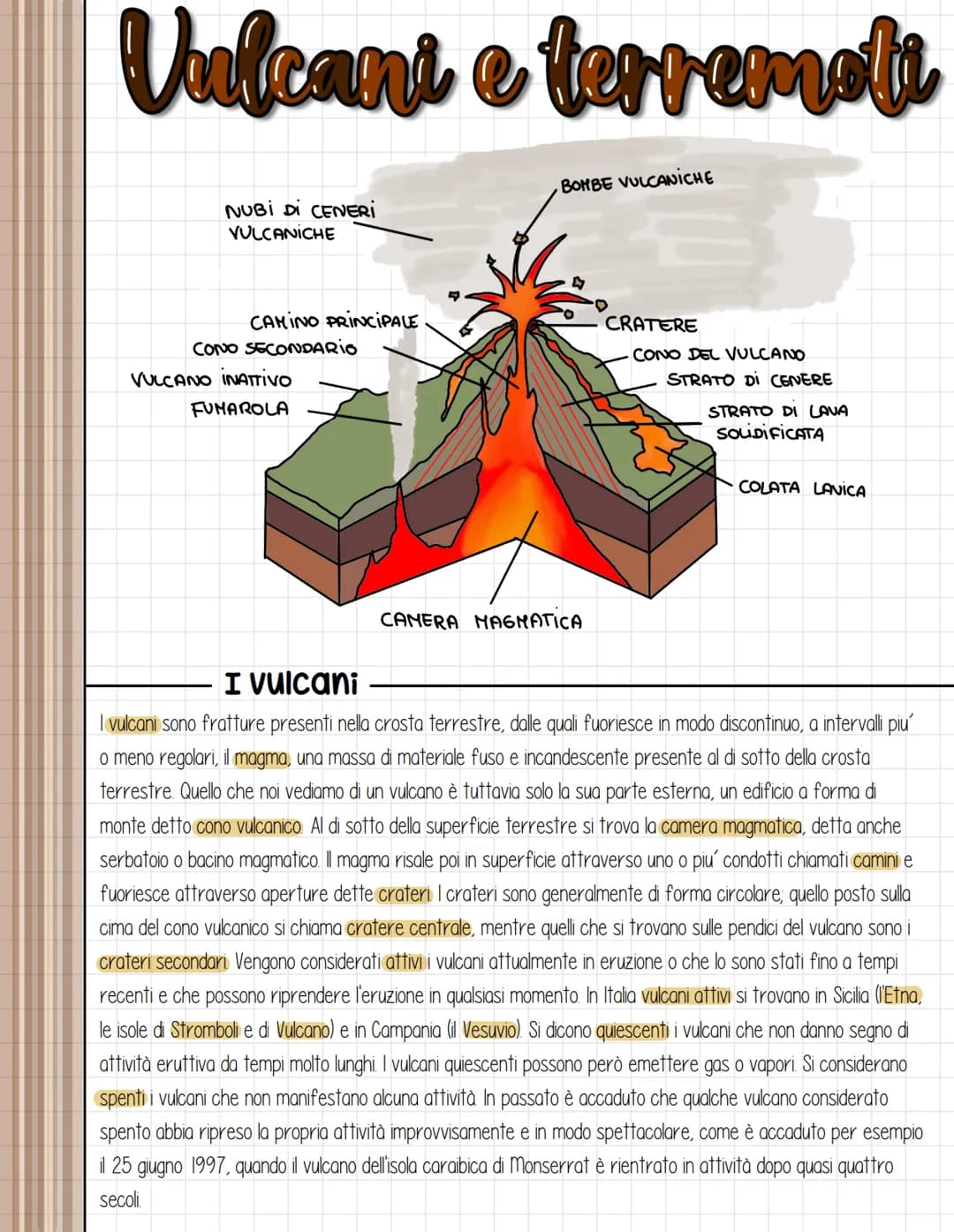 Vulcani e terremoti
NUBI DI CENERI
VULCANICHE
CAMINO PRINCIPALE
CONO SECONDARIO
VULCANO INATTIVO
FUNAROLA
BOMBE VULCANICHE
CAMERA MAGNATICA
