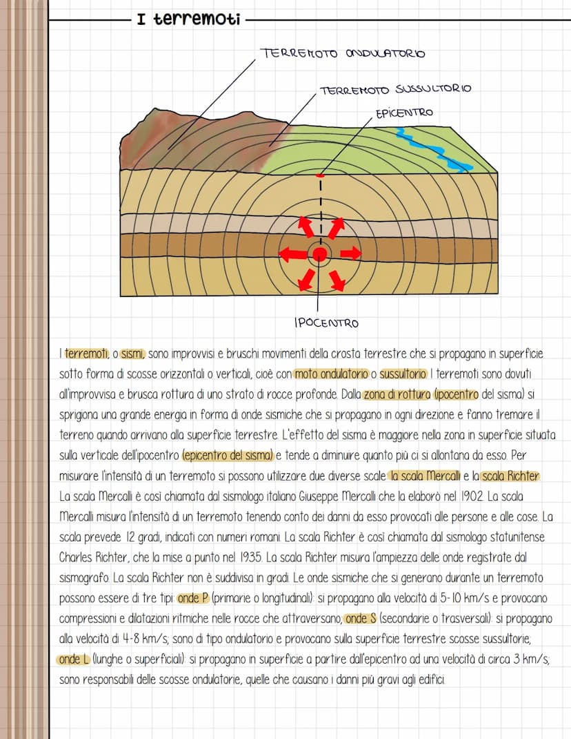 Vulcani e terremoti
NUBI DI CENERI
VULCANICHE
CAMINO PRINCIPALE
CONO SECONDARIO
VULCANO INATTIVO
FUNAROLA
BOMBE VULCANICHE
CAMERA MAGNATICA
