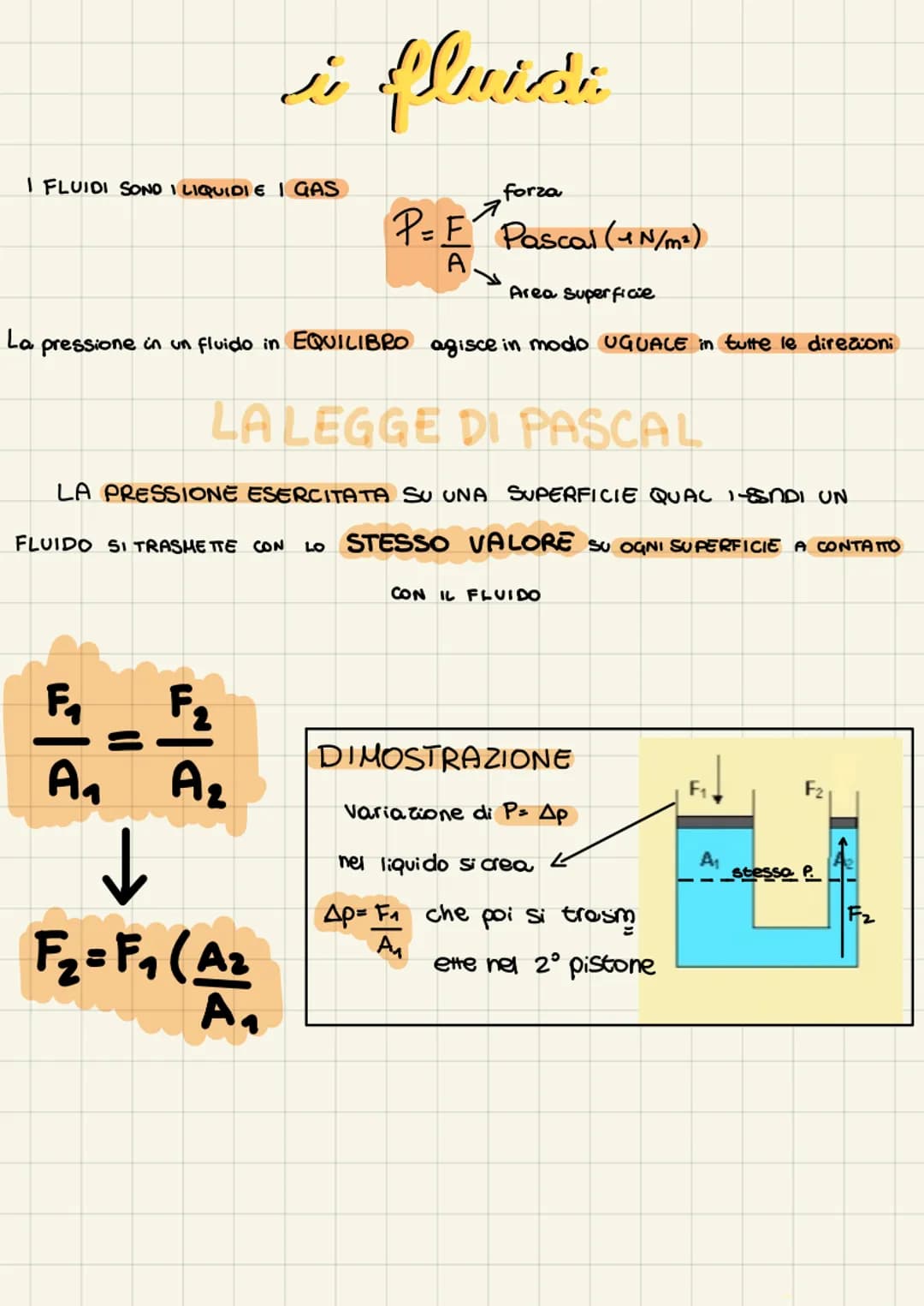 LA PRESSIONE ATMOSFERICA
↓
al livello del mare: 1,013·10³ Pa = 1 Atmosfera
IN UN LIQUIDO QUANDO
densita
LEGGE DI
STEVIND
LA PROFONDITA' AUME