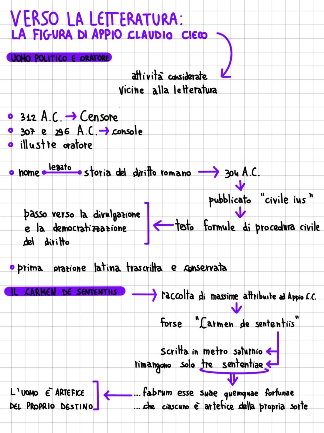 La Cultura Preletteraria nell'Antica Roma