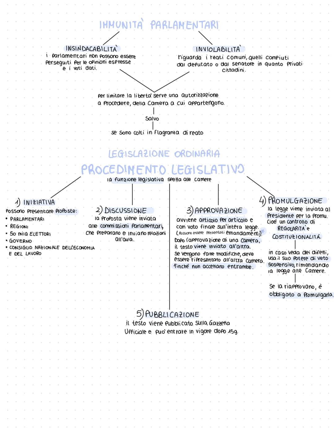 Salvo scioglimento anticipato
LEGISLATURA
anni) tro
Periodo (3 anni) tra un'elezione
e la successiva
Semplice
Metà più uno
dei presenti
Funz