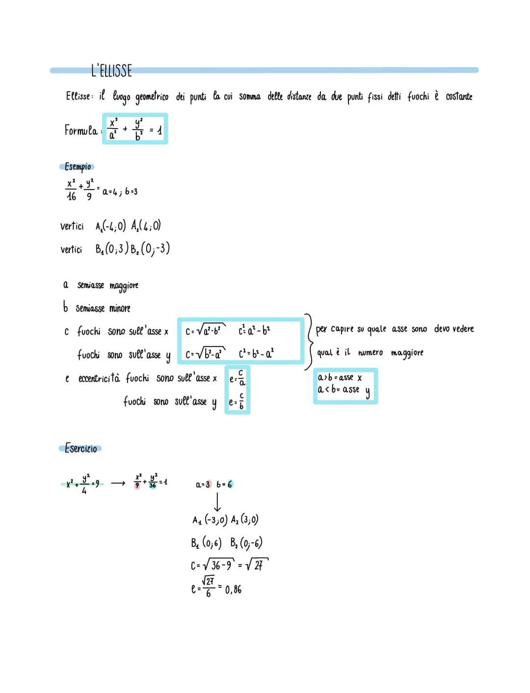 L'ELLISSE
Ellisse: luogo geometrico dei punti la cui somma delle distanze da due punti fissi detti fuochi è costante
Formula ² + ² = 1
Esemp