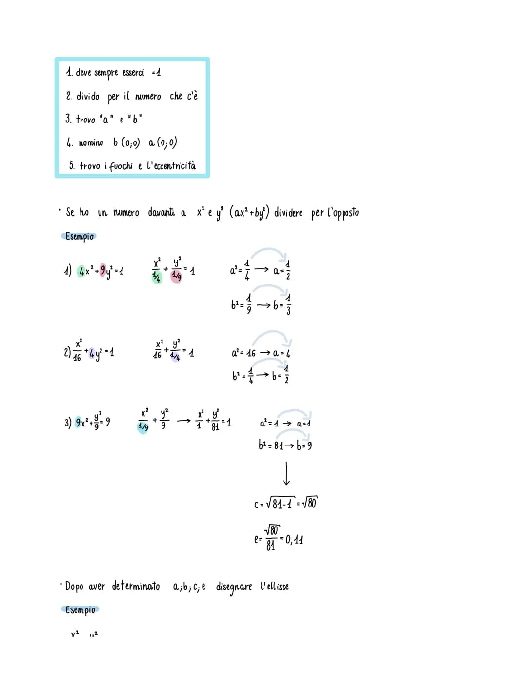 L'ELLISSE
Ellisse: luogo geometrico dei punti la cui somma delle distanze da due punti fissi detti fuochi è costante
Formula ² + ² = 1
Esemp