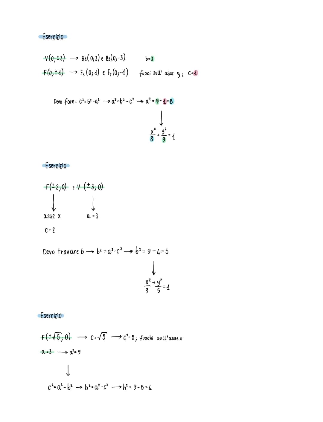 L'ELLISSE
Ellisse: luogo geometrico dei punti la cui somma delle distanze da due punti fissi detti fuochi è costante
Formula ² + ² = 1
Esemp