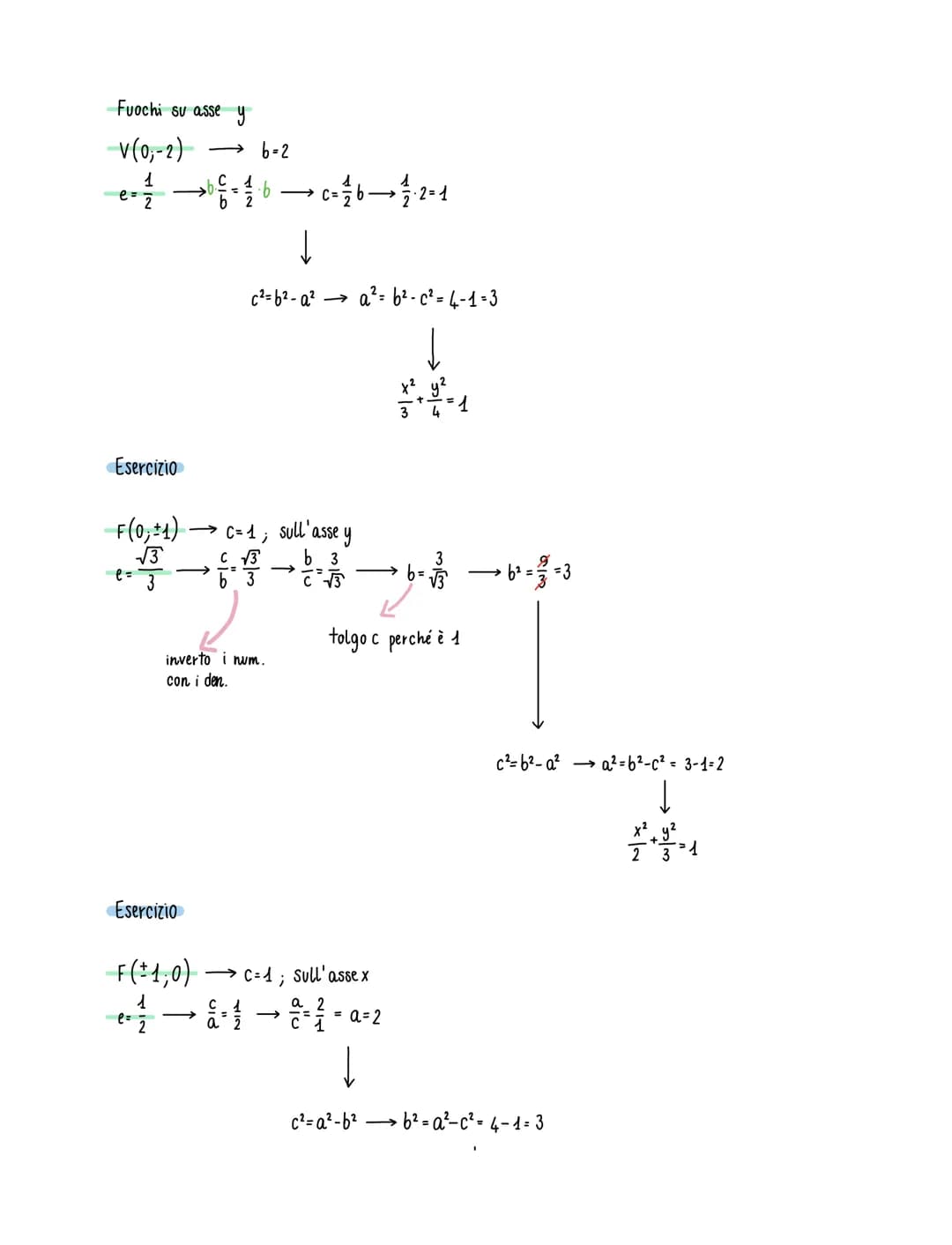 L'ELLISSE
Ellisse: luogo geometrico dei punti la cui somma delle distanze da due punti fissi detti fuochi è costante
Formula ² + ² = 1
Esemp