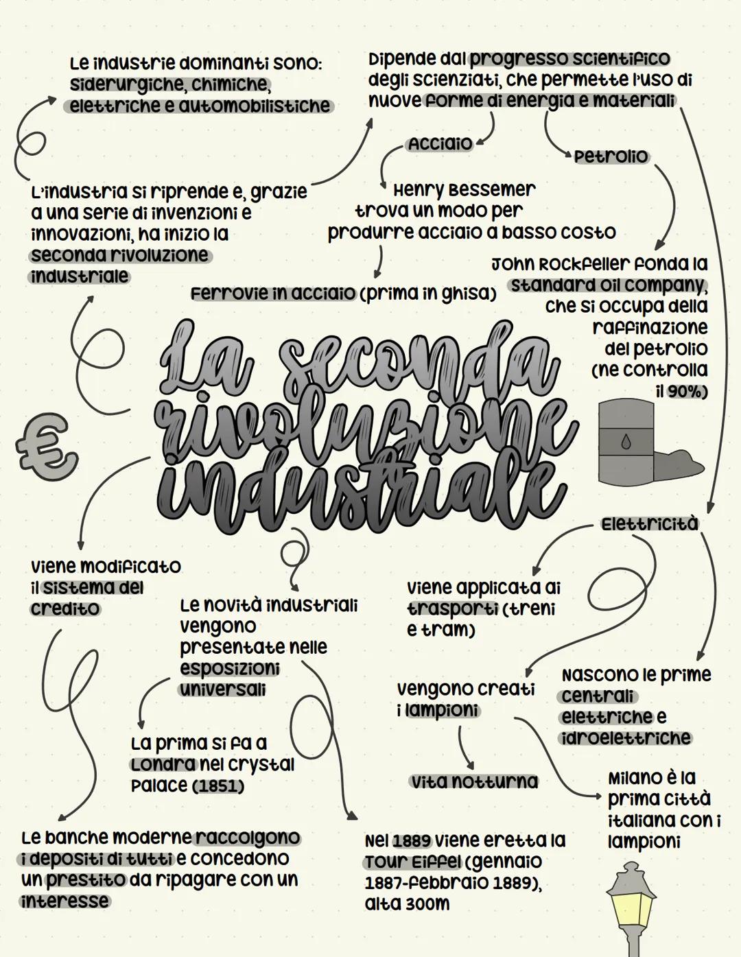 Perché ci fu un cambio
demografico

All'inizio dell'Ottocento la
popolazione Europea
contava 193 milioni di
abitanti, alla fine del
secolo s
