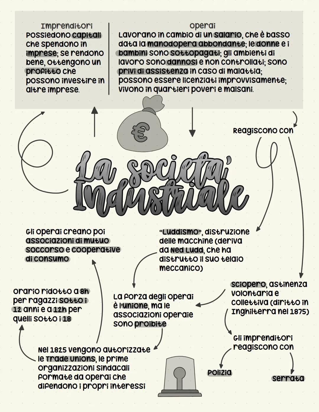 Perché ci fu un cambio
demografico

All'inizio dell'Ottocento la
popolazione Europea
contava 193 milioni di
abitanti, alla fine del
secolo s