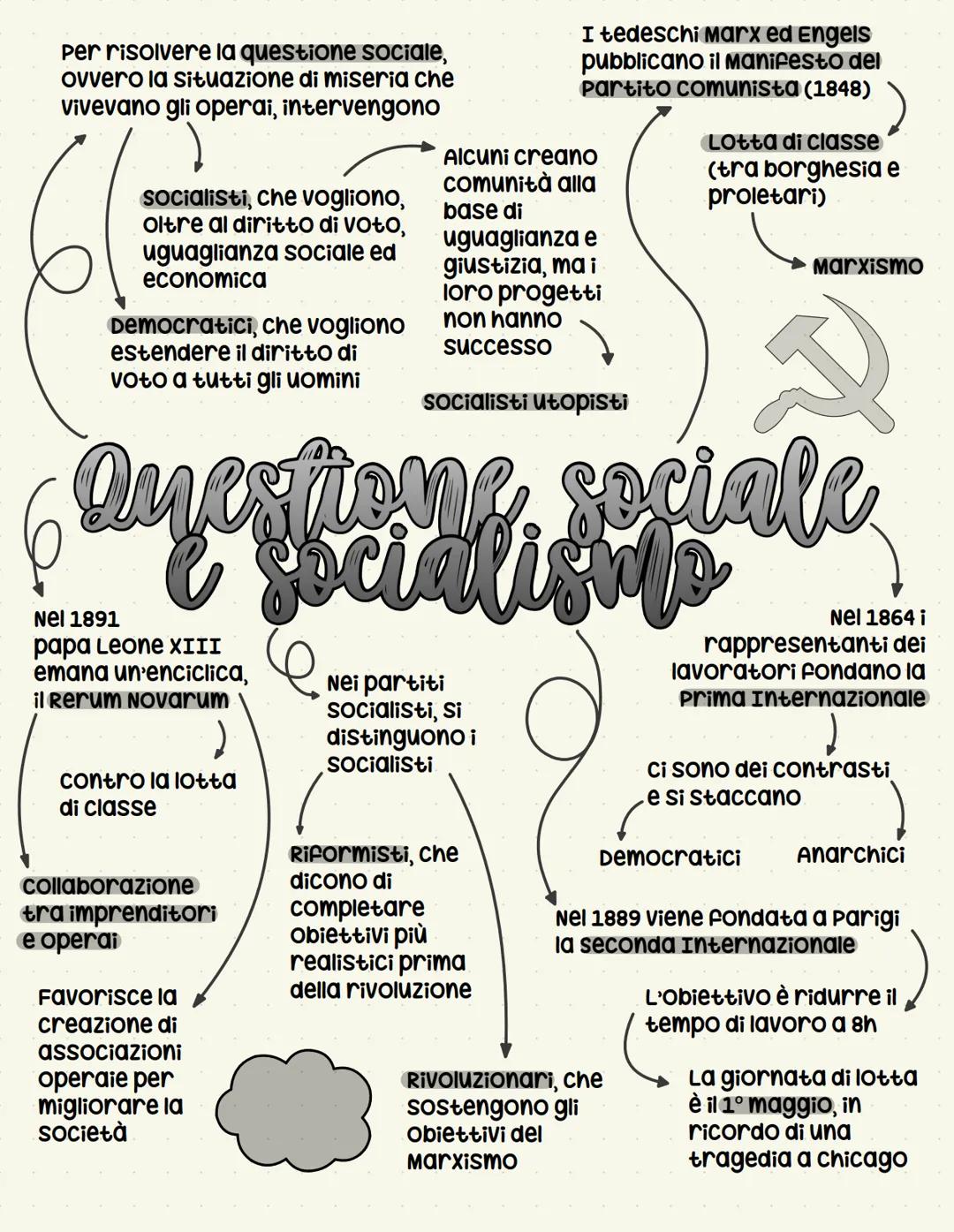 Perché ci fu un cambio
demografico

All'inizio dell'Ottocento la
popolazione Europea
contava 193 milioni di
abitanti, alla fine del
secolo s