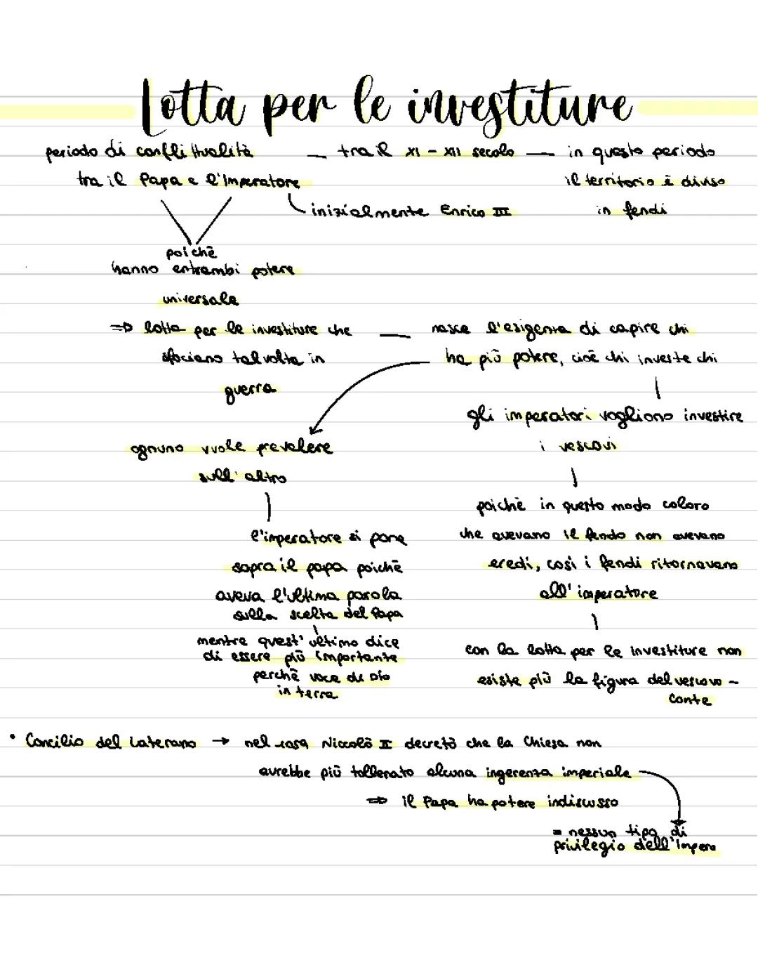 Lotta per le investiture: riassunto e concilio Lateranense IV